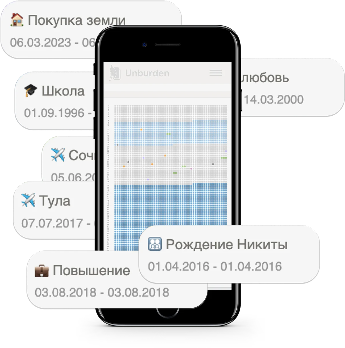 Мобильный график наблюдения циклов, настроения, фаз луны и астрологических состояний и их влияние на эмоцинльное состояние